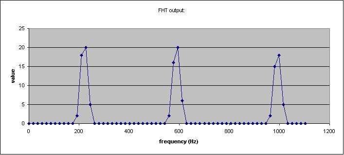 FHt output