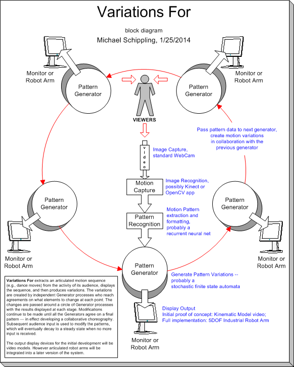 block diagram