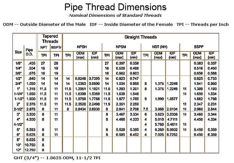 Sheet Metal Screw Size Chart Pdf