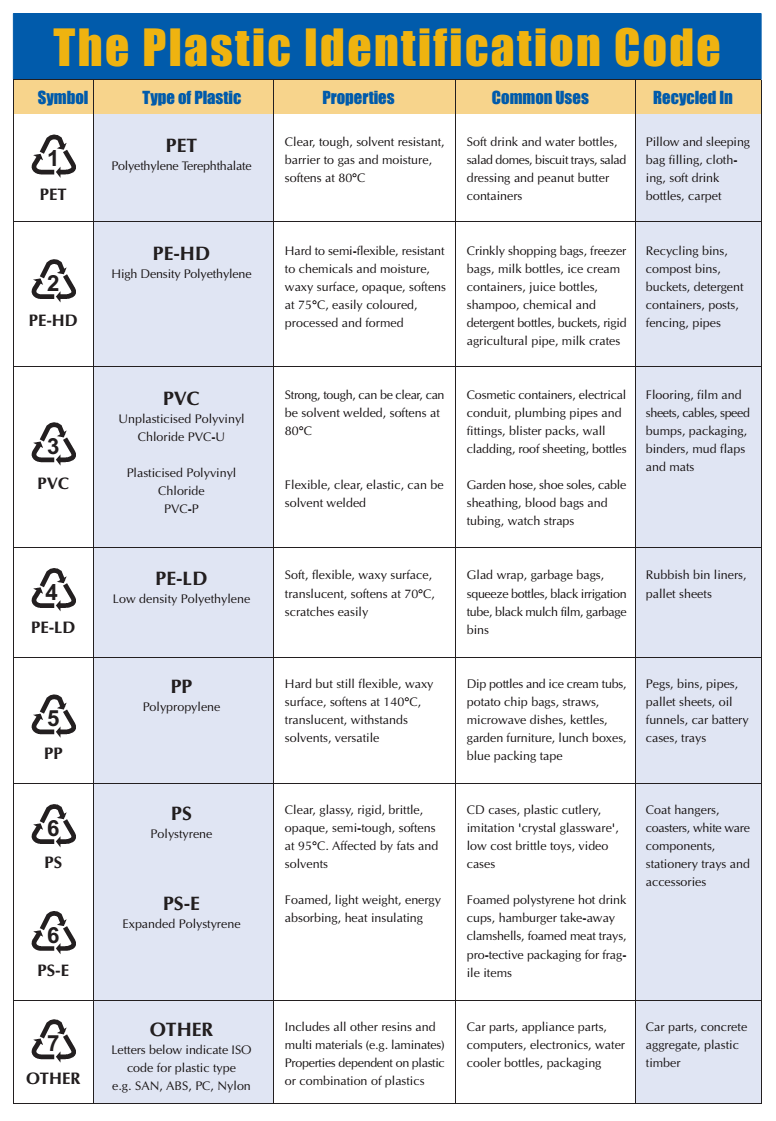 Oatey Cure Time Chart