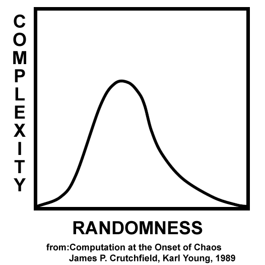 complex randomness