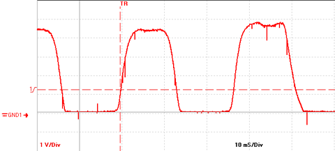 scope trace